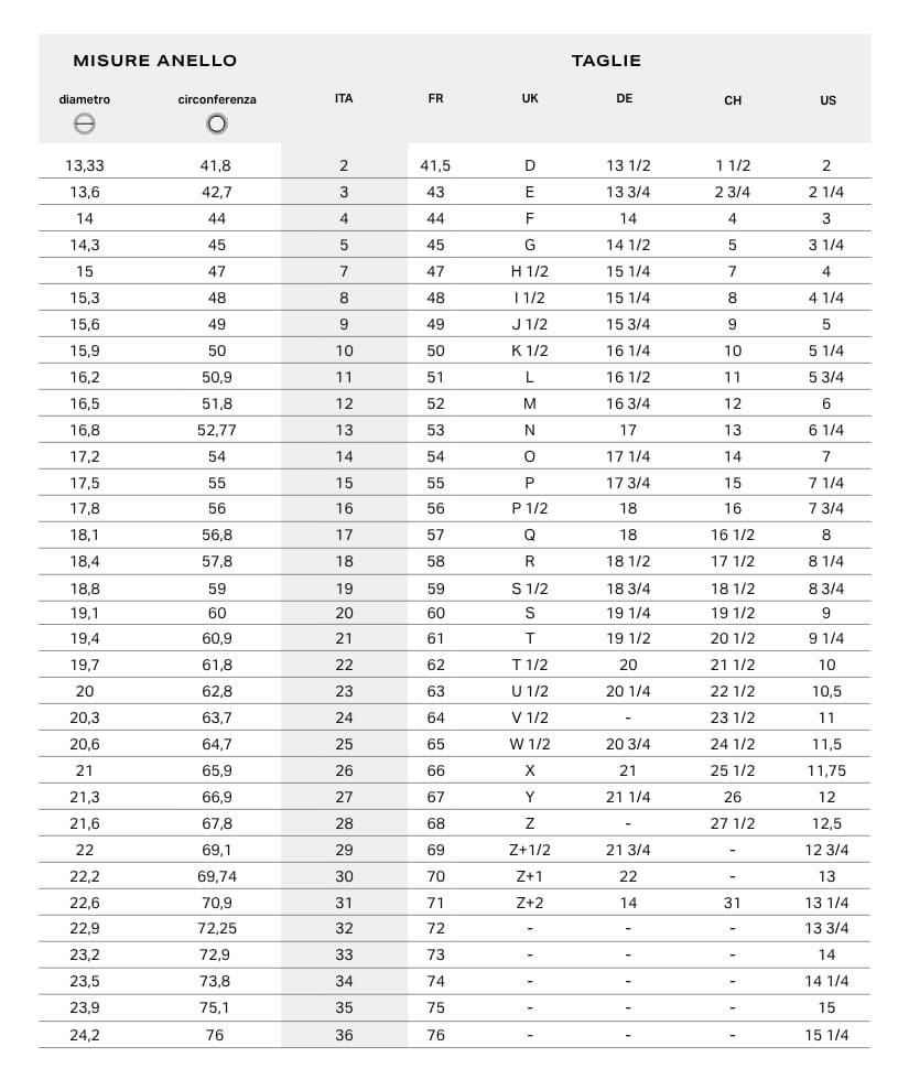 tabella di conversione delle misure degli anelli